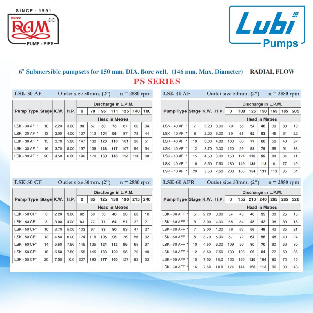 LUBI V6 Submersible Pump